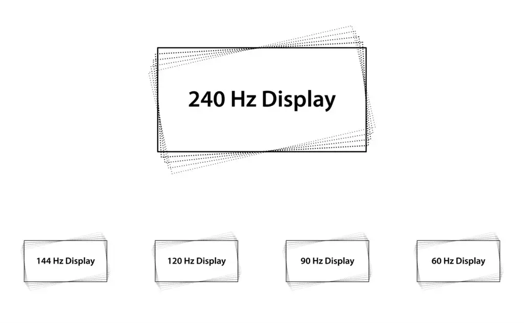 5 Best Sites to Test Monitor Refresh Rate