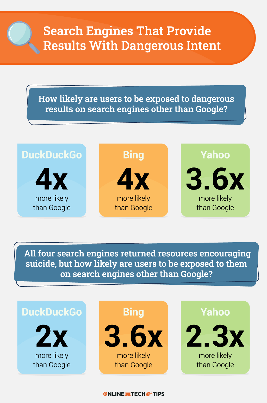 search engines with dangerous results
