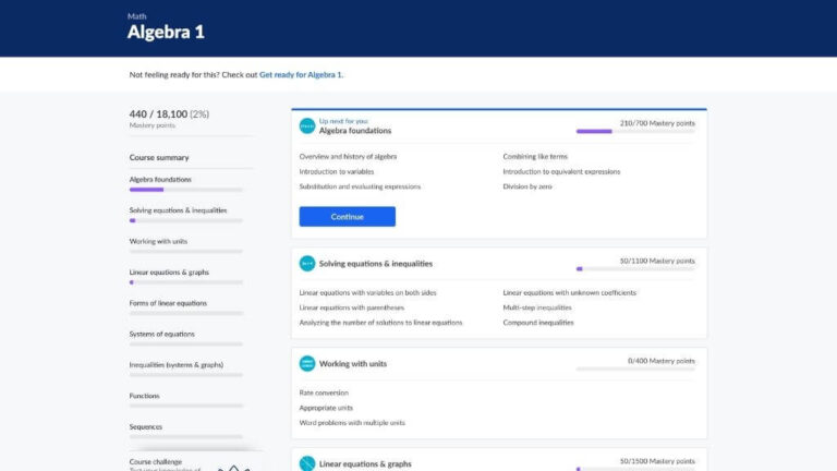 Best Online Tools for Distance Learning