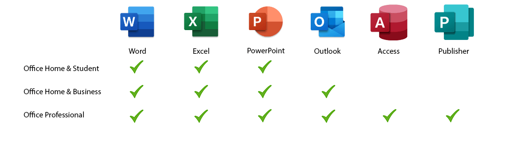 What Is the Latest Version of Microsoft Office?