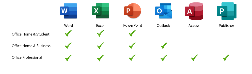 What Is The Latest Version Of Microsoft Office?