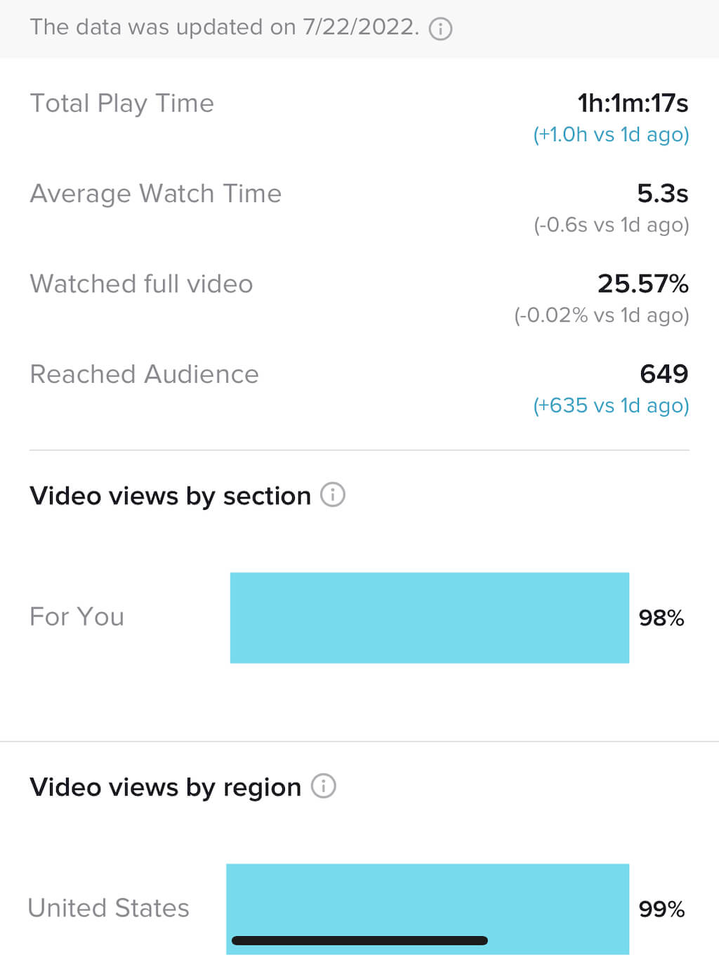 How to See Who Viewed Your TikTok Profile and Videos - 38