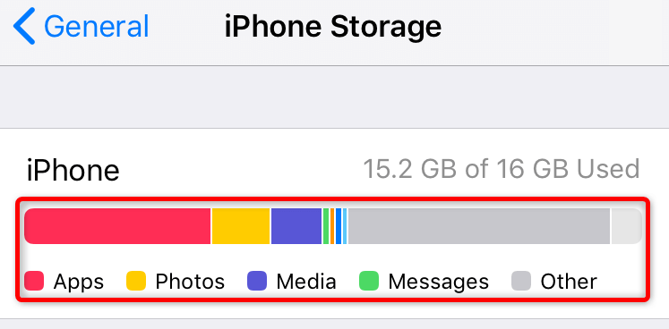 Free Up Your Phone’s Storage Space image