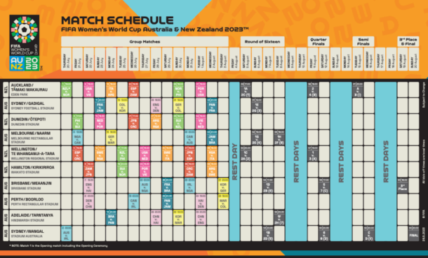 Как смотреть ЧМ-2023 по футболу среди женщин онлайн без кабеля - ZanZ