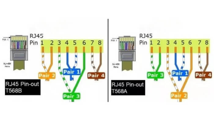 how-to-splice-an-ethernet-cable-8-compressed - Online Tech Tips Step-by-step Guide: How to Splice Ethernet Cables image 5