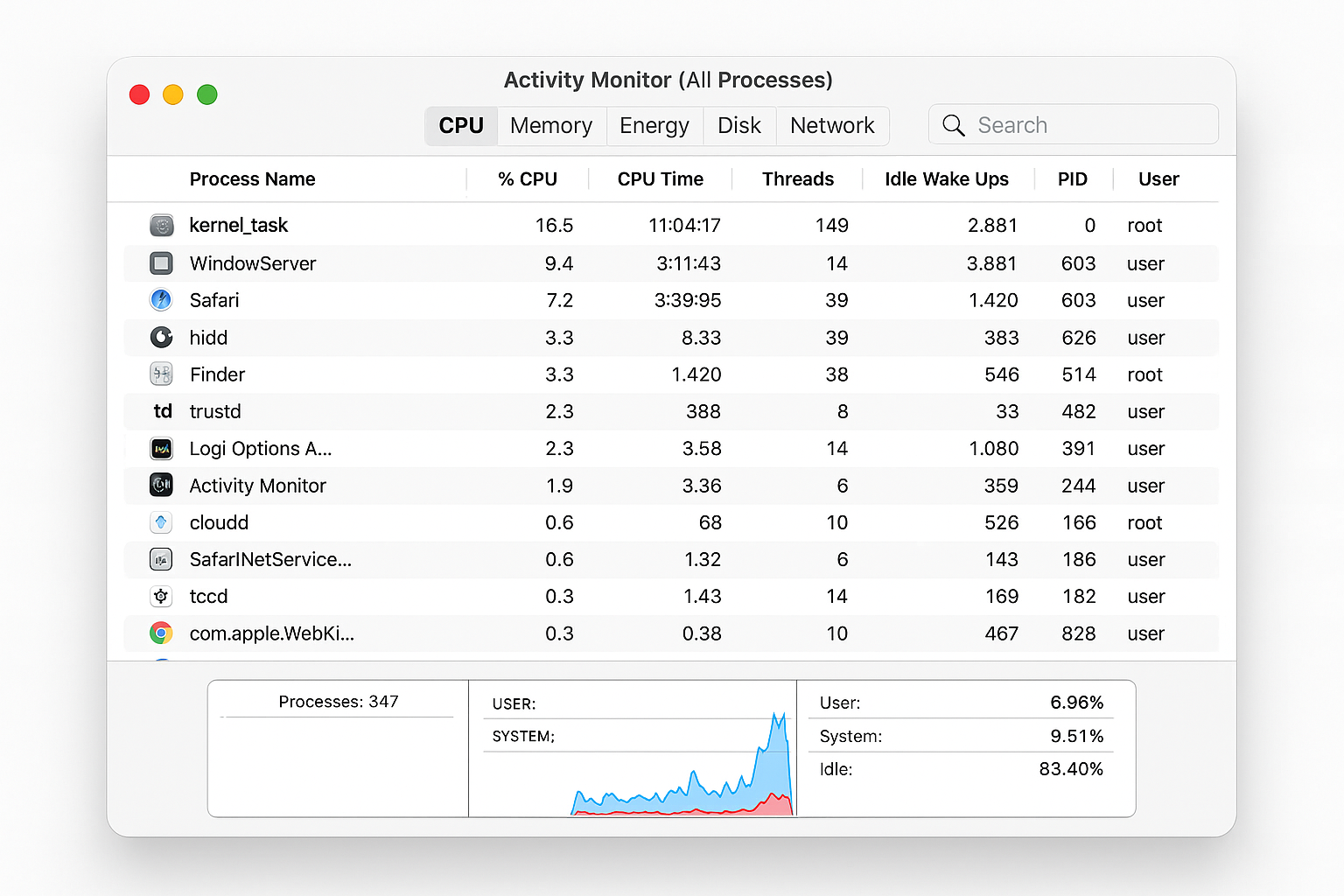macOS Activity Monitor showing CPU tab with processes sorted by CPU usage