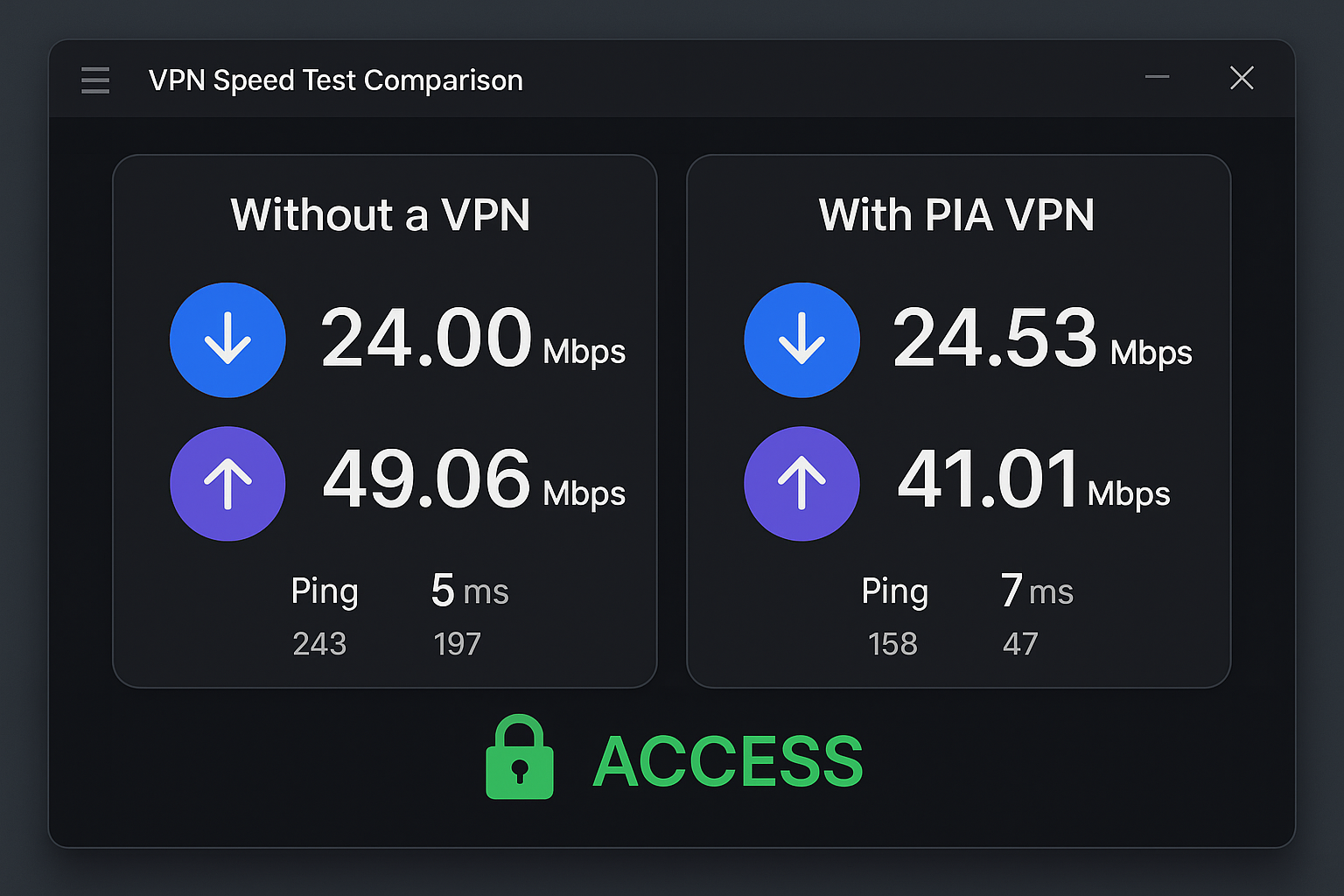 VPN speed test results showing before and after connection speeds with streaming quality recommendations