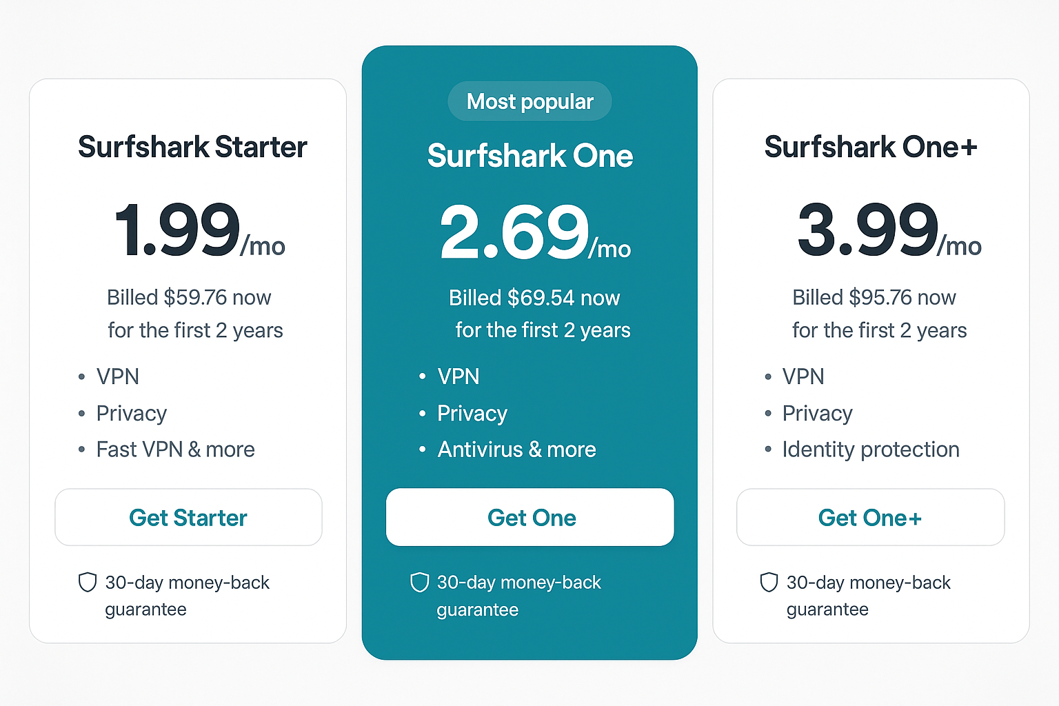 Surfshark pricing page showing annual discount and 30-day money-back guarantee prominently displayed