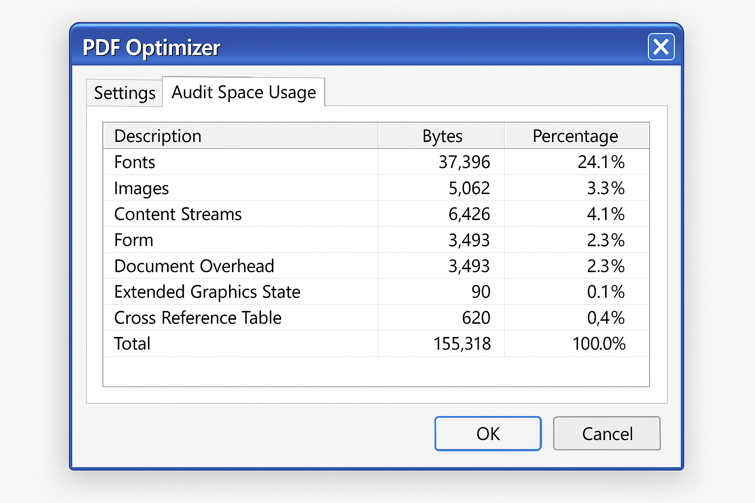 Adobe Acrobat Pro PDF Optimizer dialog showing audit space usage and compression options