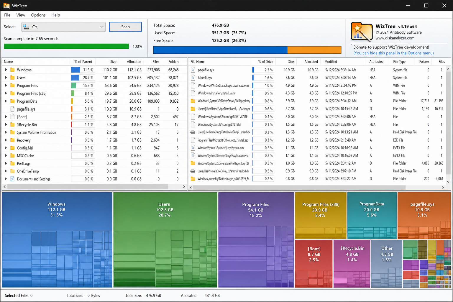 WizTree showing scan results with folders sorted by size, largest at the top, and the Treemap view tab visible