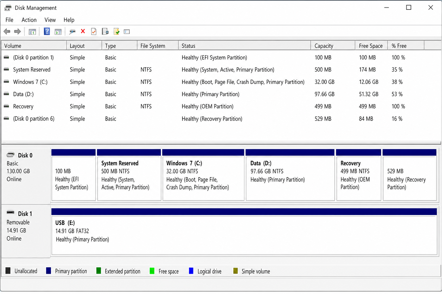 Disk Management window showing a removable USB drive listed at the bottom with its partition visible