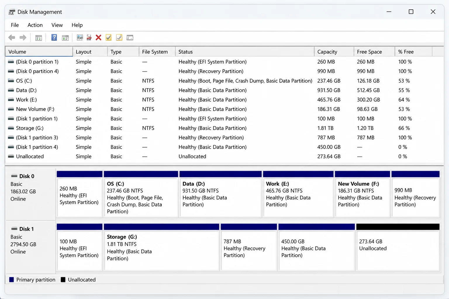 Windows 11 Disk Management (diskmgmt.msc) showing a list of connected drives with partition layout and unallocated space
