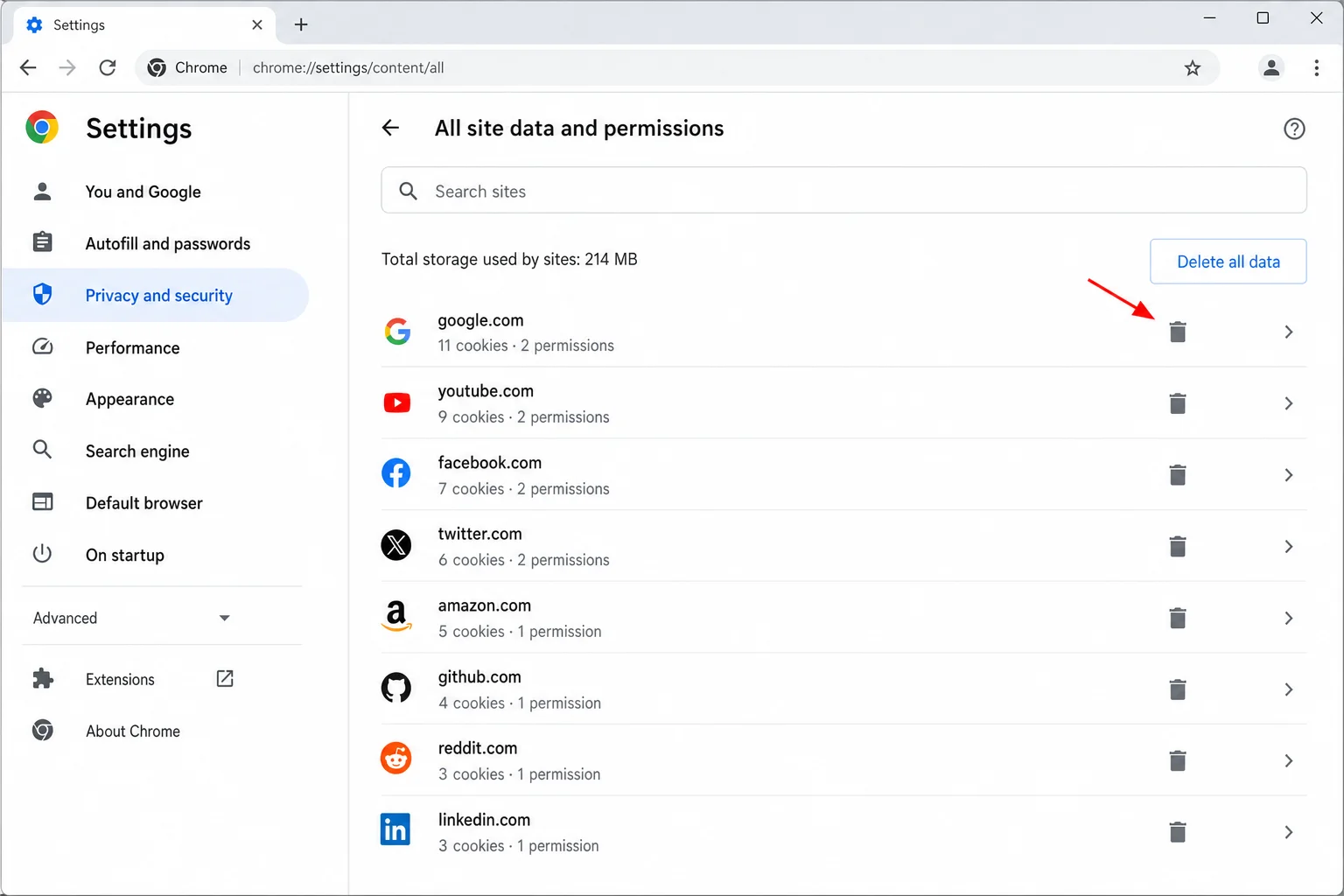Chrome Settings showing All site data and permissions with search box and trash icon next to a site entry