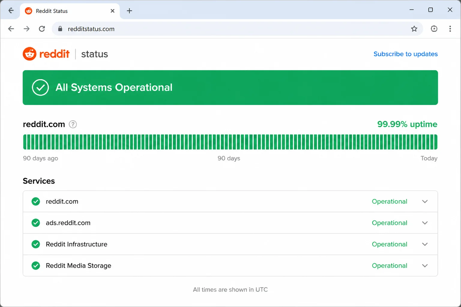 Reddit's official status page at redditstatus.com showing the operational status of services and any active incidents