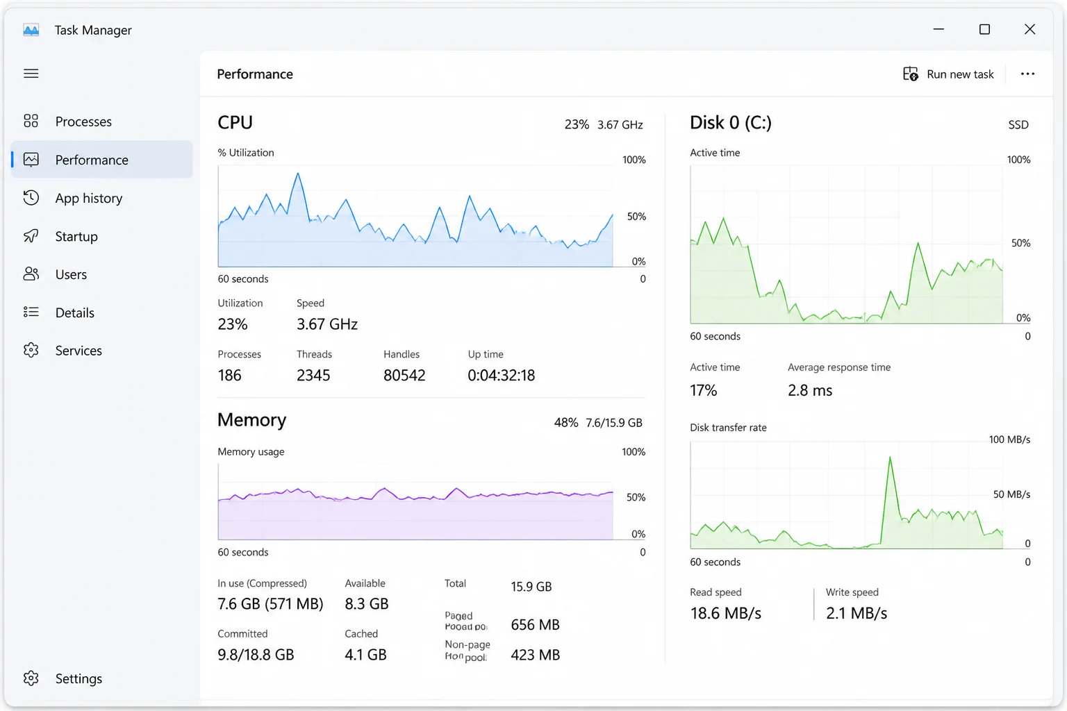 Task Manager Performance tab showing CPU, Memory, and Disk usage graphs used for quick triage