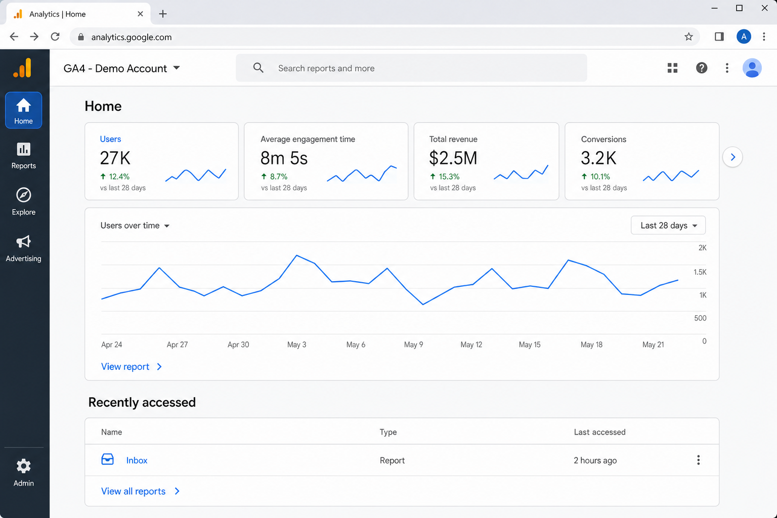 GA4 home screen showing the main dashboard with Reports, Explore, Advertising, and Admin in the left navigation panel