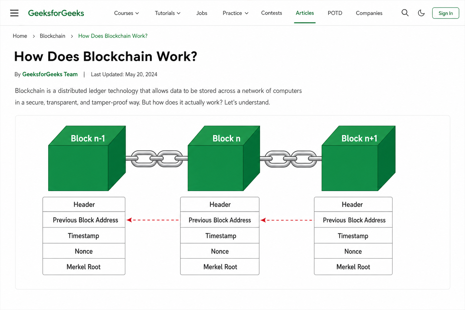 Diagram showing a blockchain as a chain of transaction blocks with arrows connecting them, illustrating how blocks are