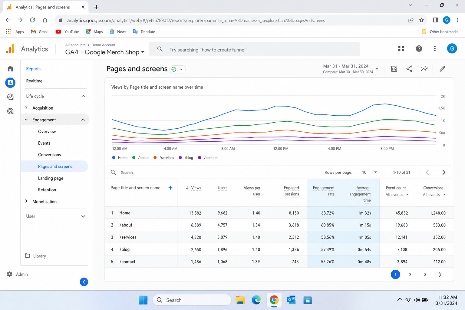 GA4 Pages and screens report showing page title, views, engaged sessions, engagement rate, and average engagement time columns