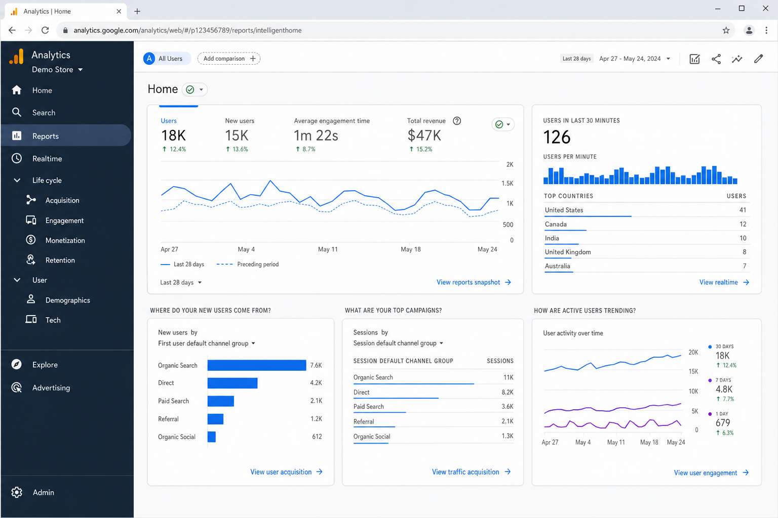 GA4 left navigation panel with Reports, Explore, Advertising, and Admin sections visible