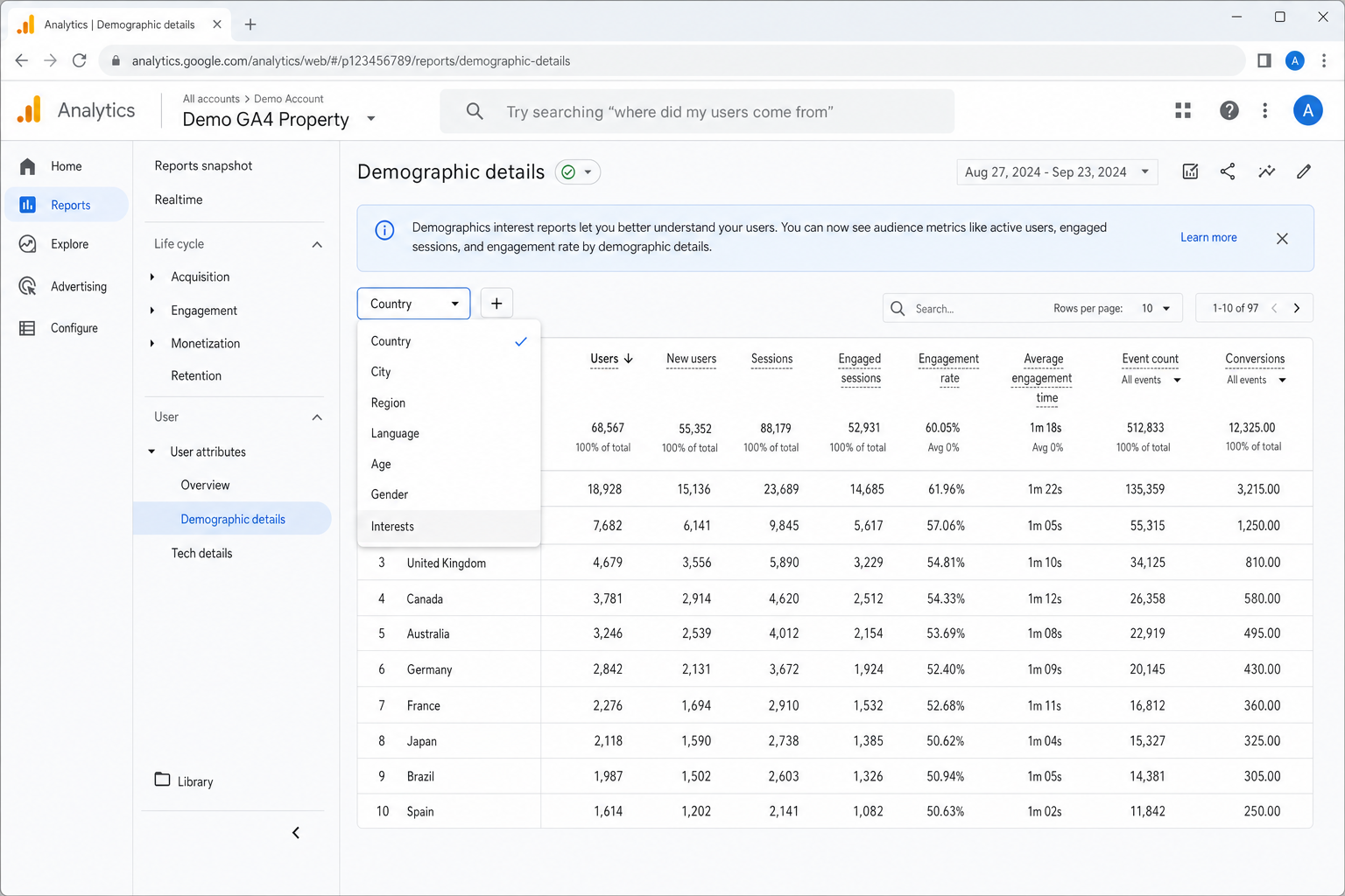 GA4 Demographic details report with the dimension dropdown open showing "Interests" as a selectable option