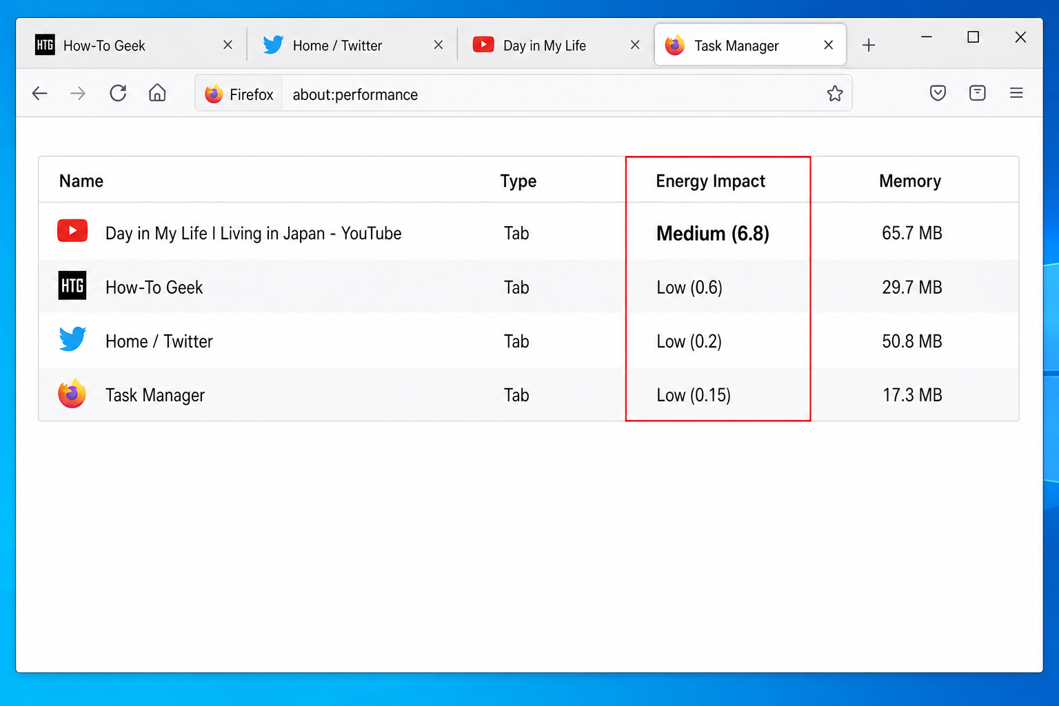 Firefox Task Manager tab showing list of open tabs and extensions with Energy Impact and Memory columns, sorted by energy