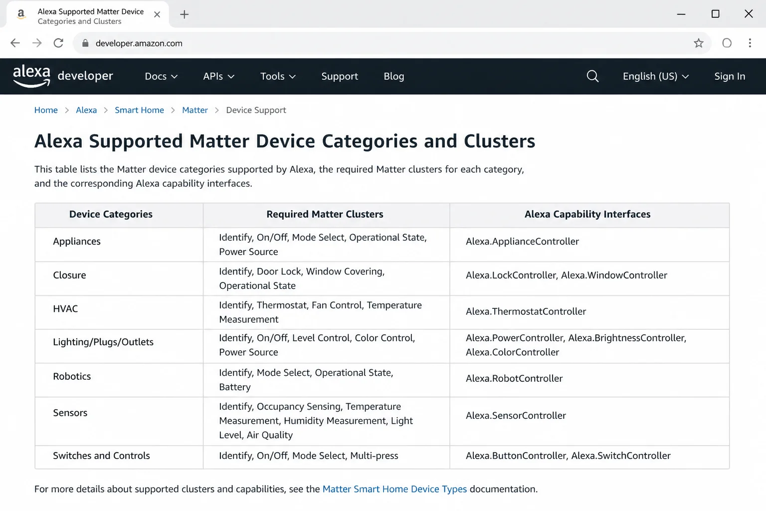 Official Amazon Supported Matter Device Categories page with the title and consumer categories such as lights, plugs, locks, thermostats, sensors, and window coverings highlighted