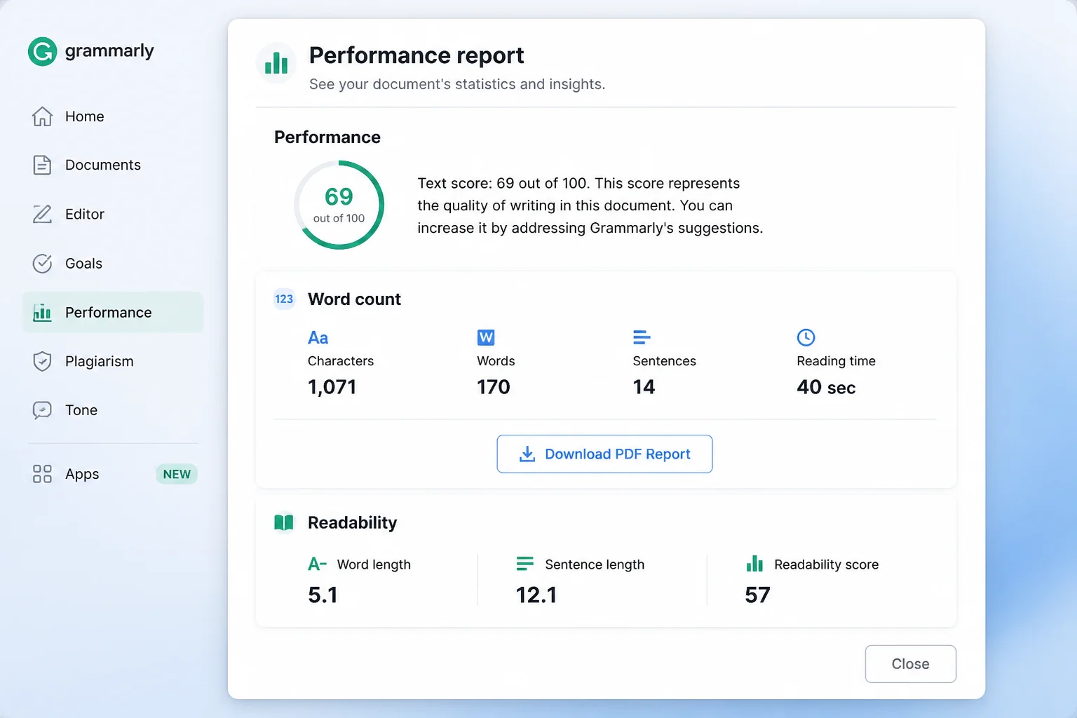 Grammarly document performance panel showing readability, word count, and reading time