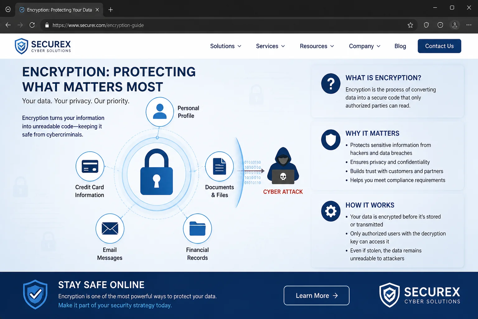 Conceptual infographic or illustration showing data encryption protecting personal information during a cyberattack — suitable for a 2026 cybersecurity article