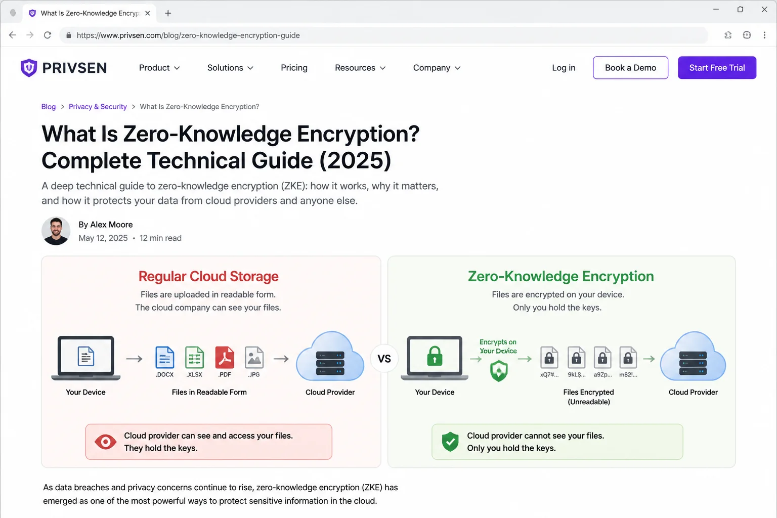 Conceptual diagram comparing server-side encryption (provider holds keys) versus client-side zero-knowledge encryption (only the user holds keys)