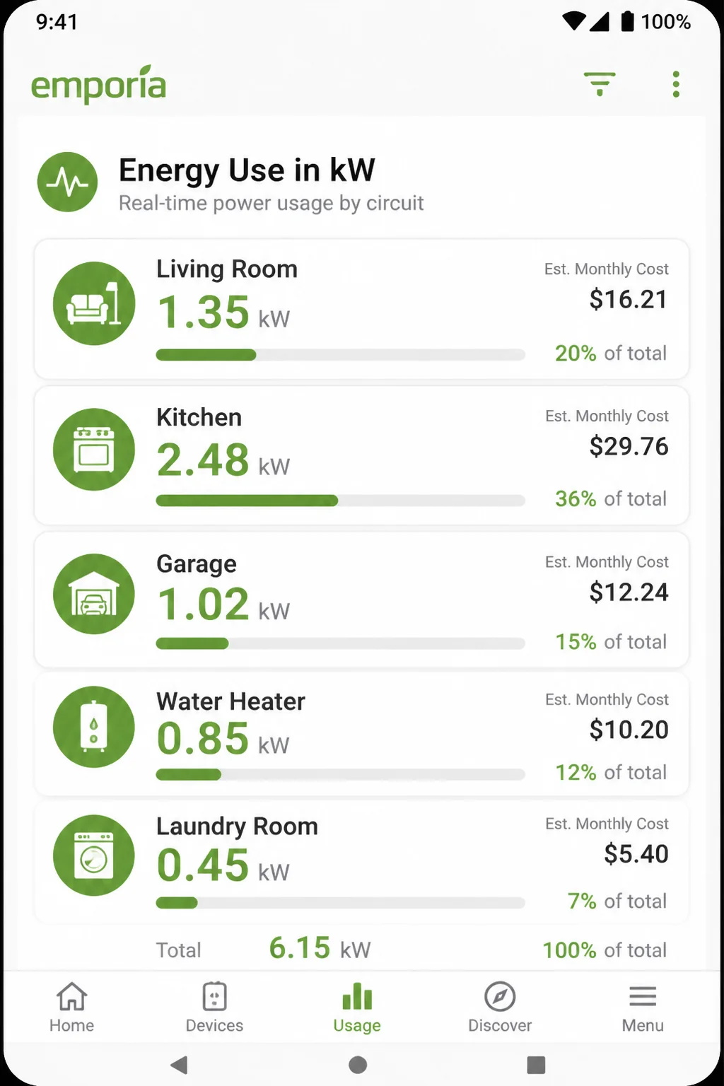 Emporia Vue app showing circuit-level energy usage with individual circuit labels and estimated monthly cost per circuit