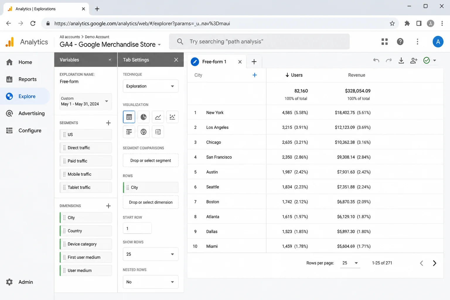 GA4 Free-form exploration with a dimension in the Rows section and metrics in the Values section, showing the resulting data