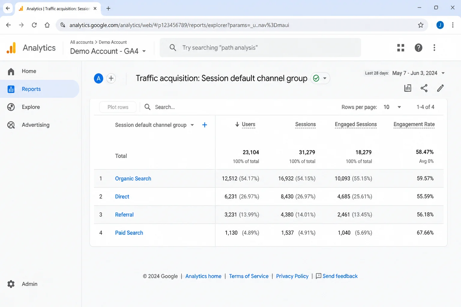 GA4 Acquisition > Traffic acquisition report table showing 'Session default channel group' as the leftmost dimension column