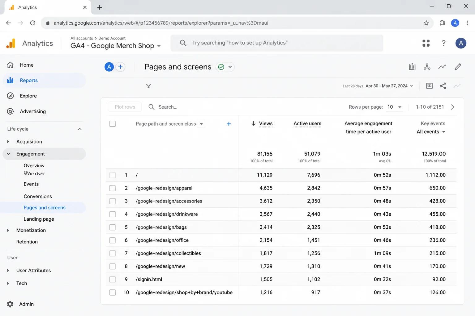 GA4 Engagement > Pages and screens report table showing the dimension column on the left (Page path and screen class) with