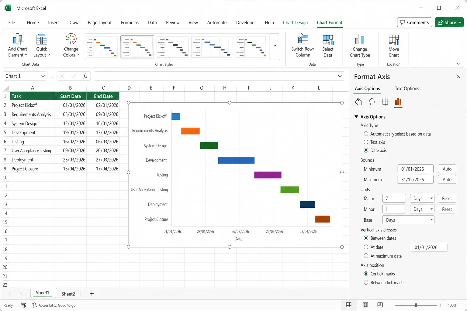 Excel Format Axis panel open with Minimum, Maximum, and Major unit fields visible for the horizontal date axis