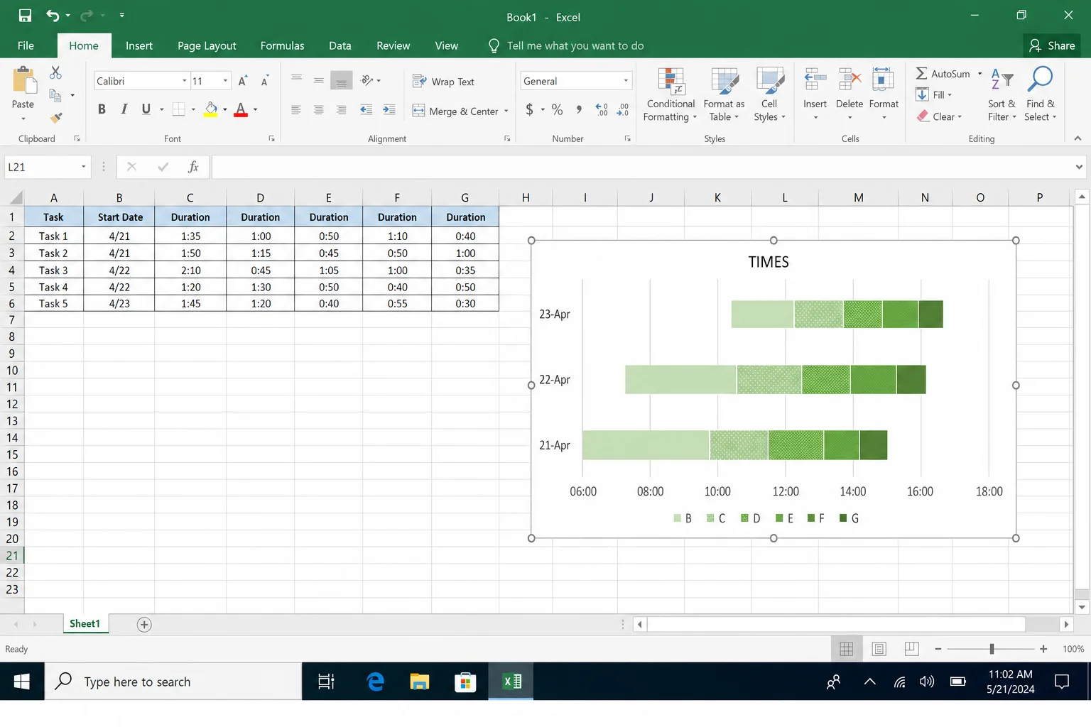 Newly created stacked bar chart in Excel with two colored series visible — one for Start Date and one for Duration — before any formatting changes