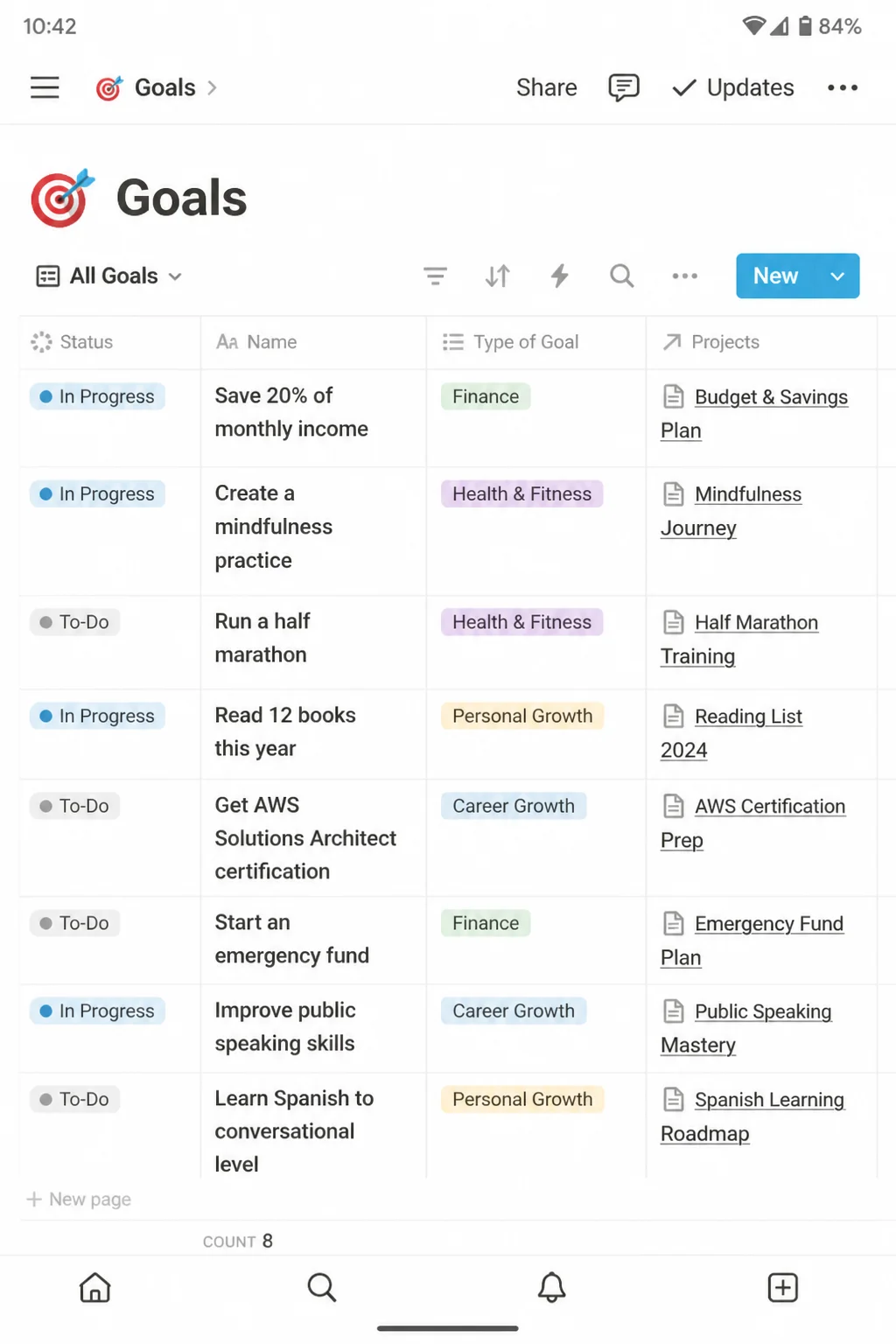 Notion goals database showing goal names, status, target dates, categories, and a linked project view