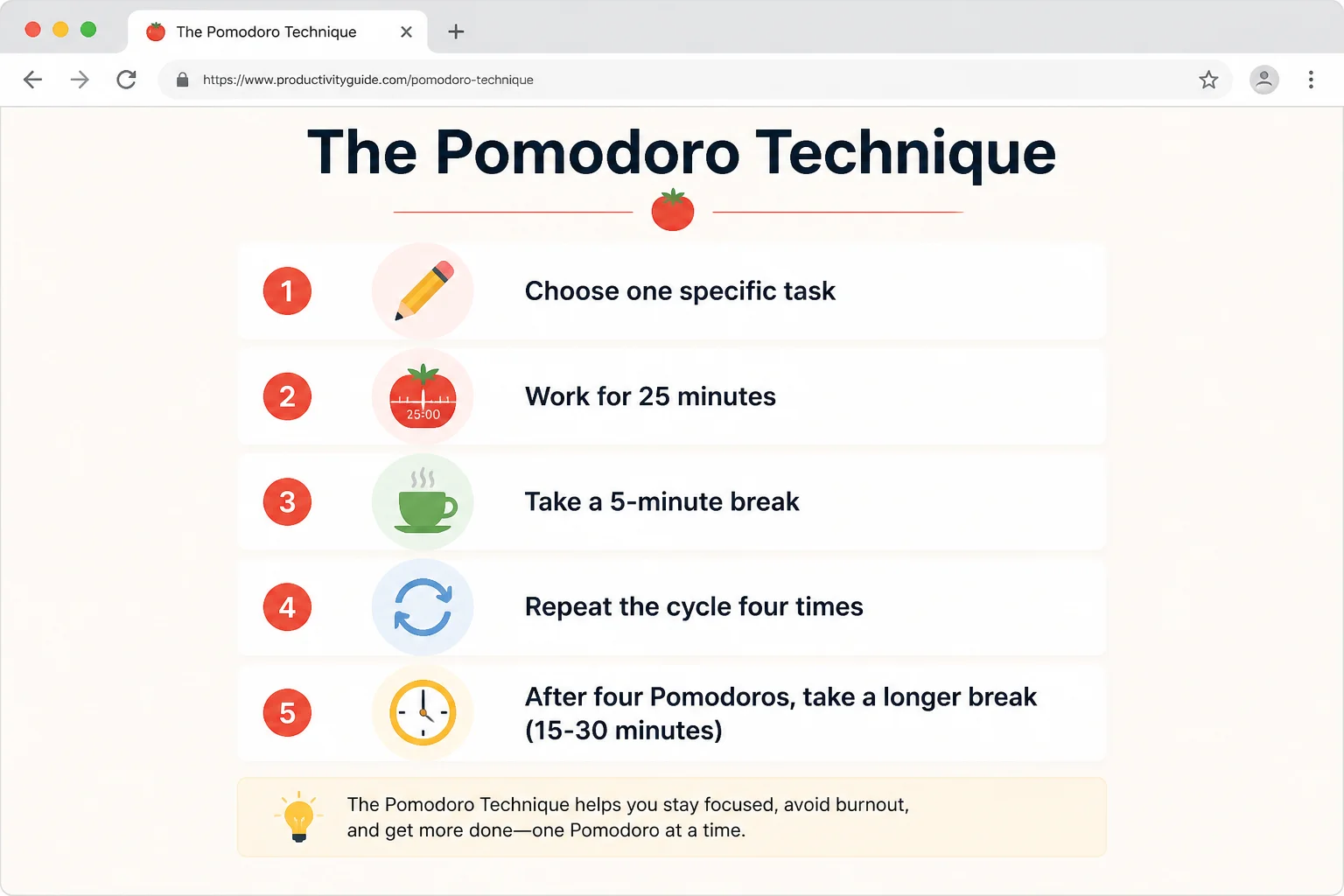 Infographic showing the Pomodoro cycle: 25-minute work block, 5-minute break, four cycles, then a 15-20 minute long break